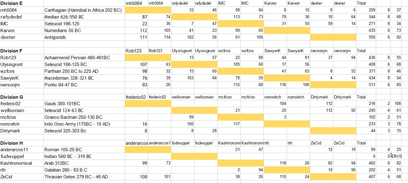 Ancientsresults2.jpg