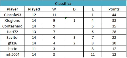 Classifica Medieval.jpg