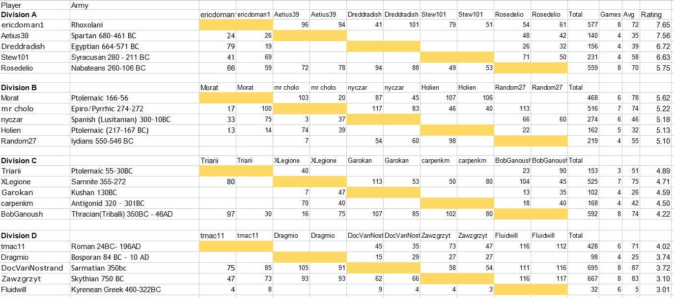 Ancientsresults1.jpg