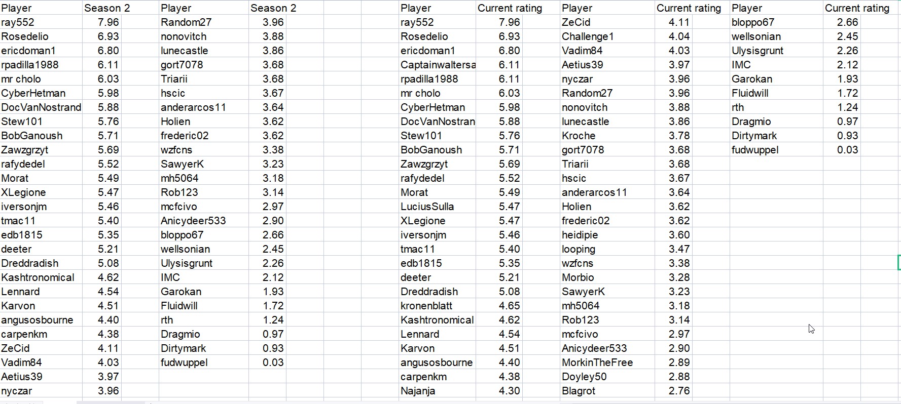 L2Ratings.jpg