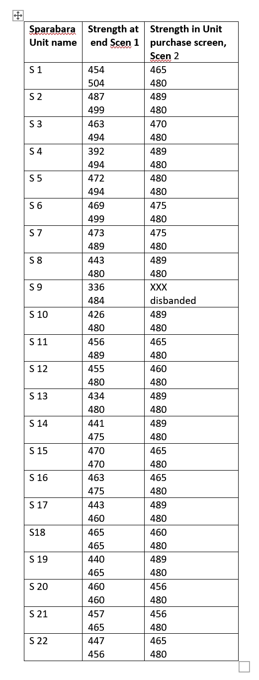 Sparabara Unit Strength Comparison.jpg