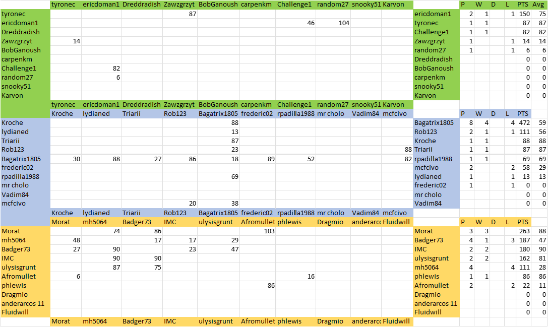 Dark Ages - Tables.png