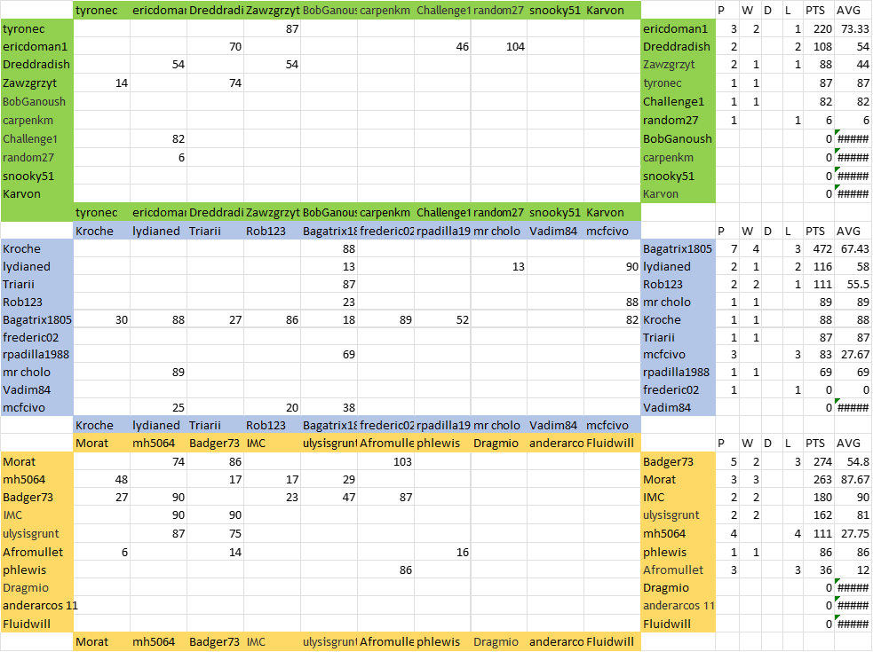 Dark Ages - Tables.png