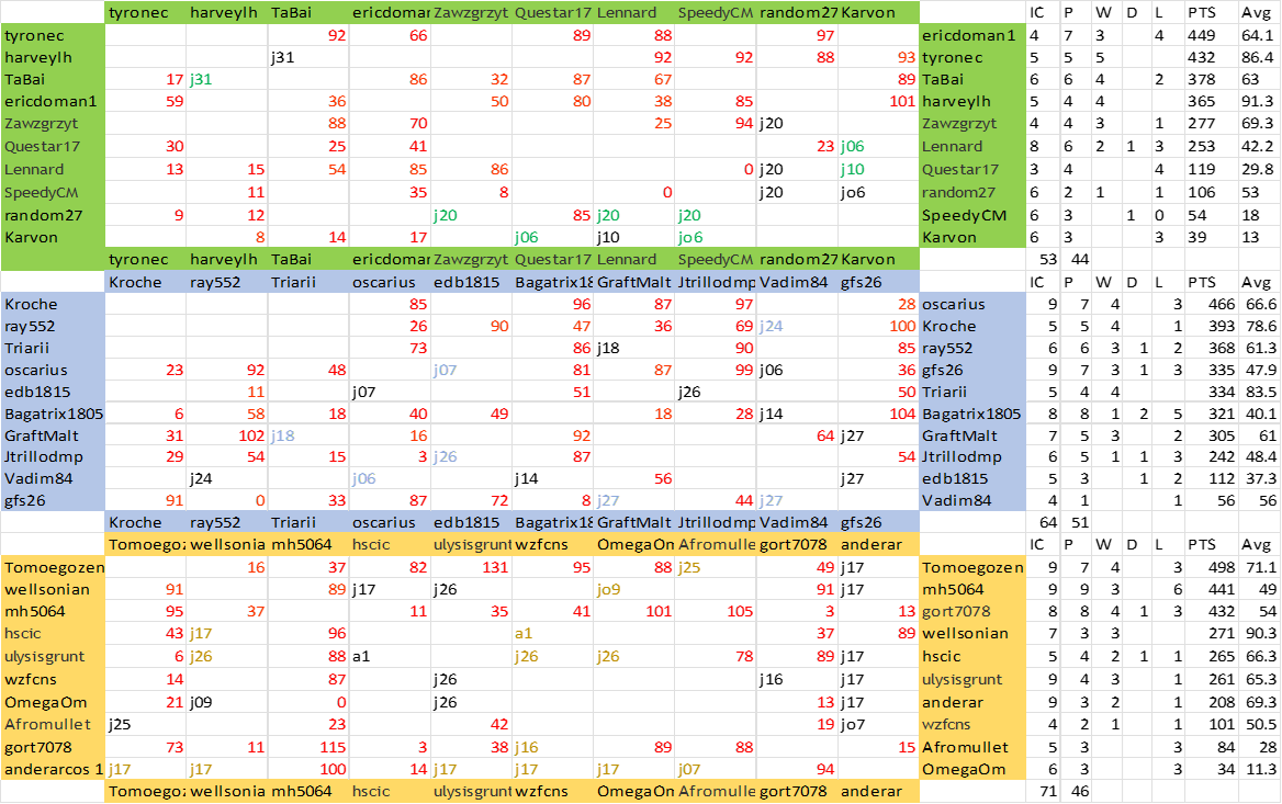 Western Medieval - Divisional Tables.png