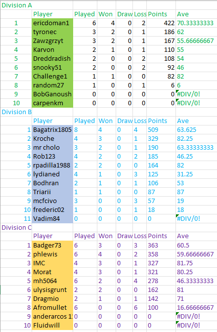 Div Tables 070822.png