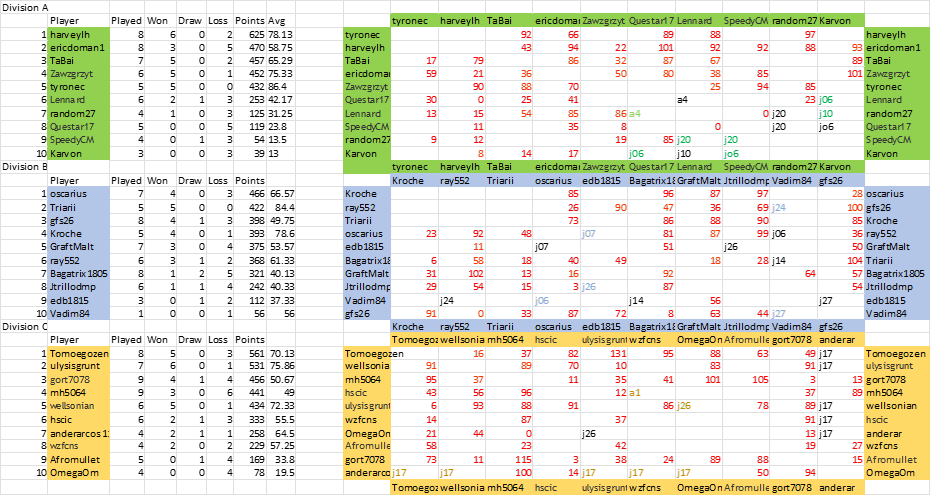 Western Medieval - Divisional Tables.png