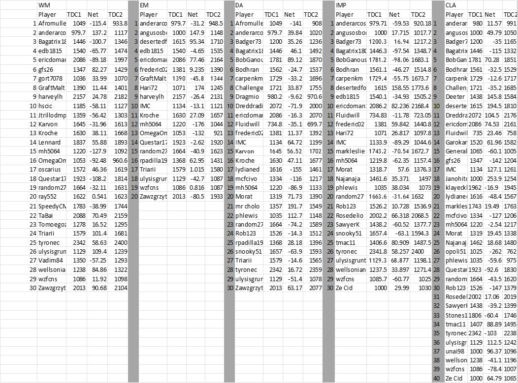 Present Period Rankings.png