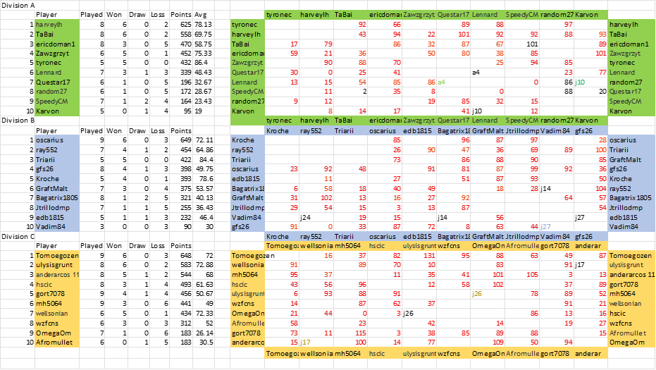 TDC 2 WM Division Tables.png