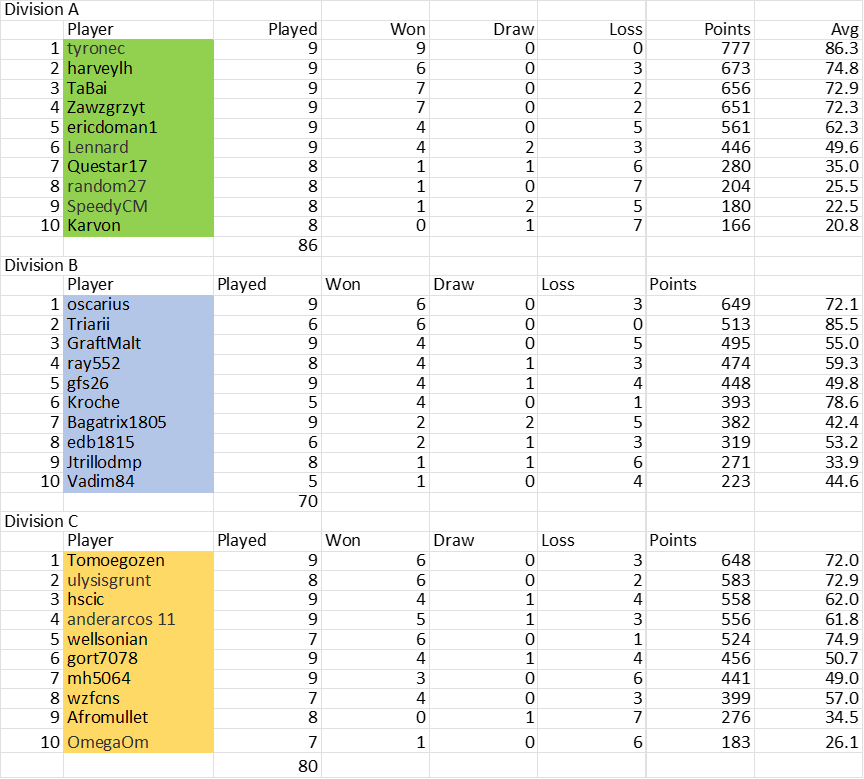 TDC 2 WM Division Tables.png