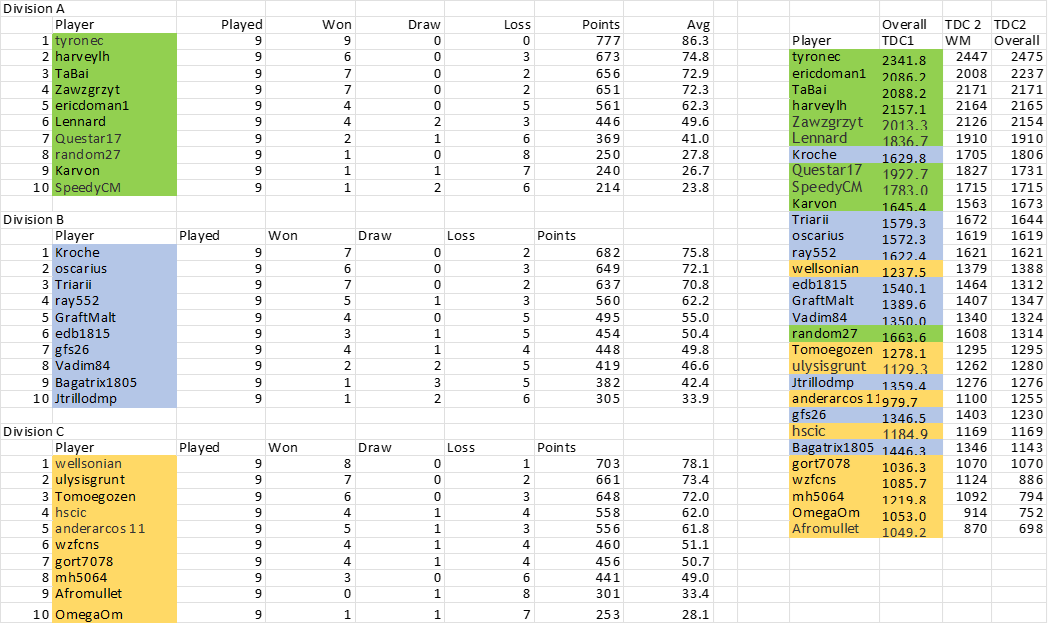 Final Wm Table and Ratings.png