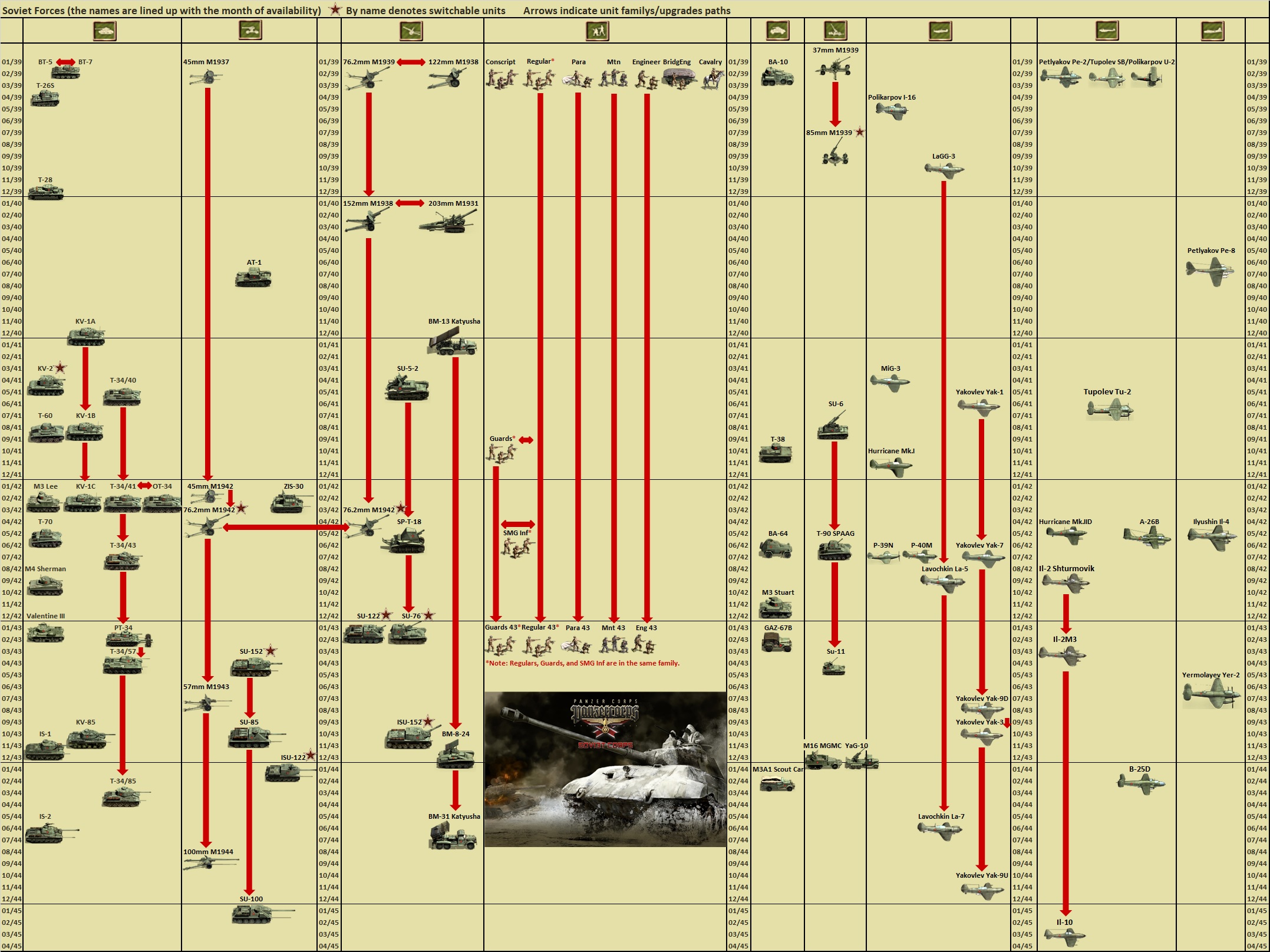 Soviet Corps Unit Availability V III.jpg