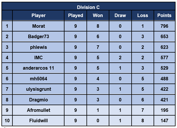DA Season 2 div C.png