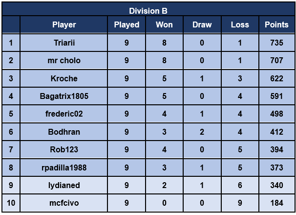 DA Season 2 div B.png