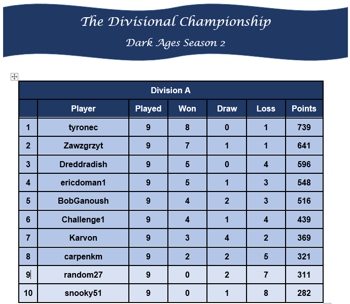 DA Season 2 div A.png
