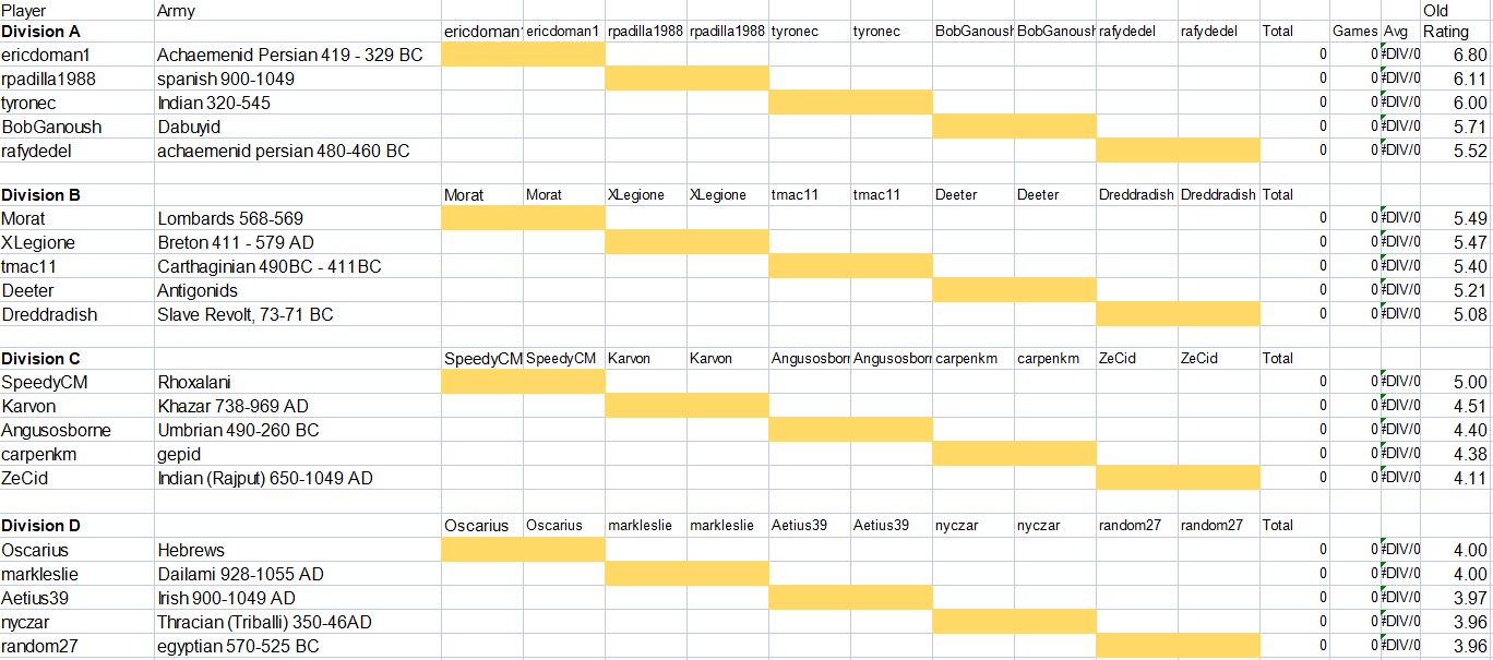 ResultsAncients1.jpg