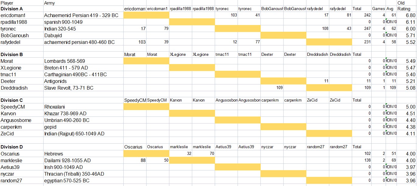ResultsAncients1.jpg