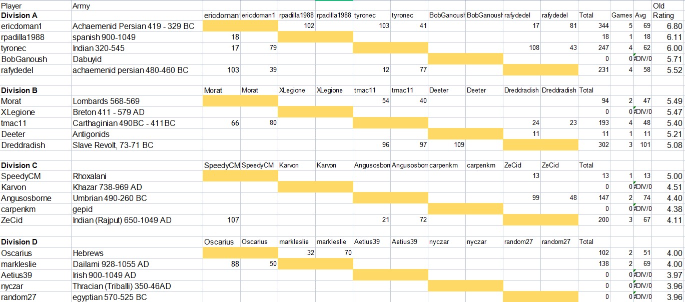 ResultsAncients1.jpg