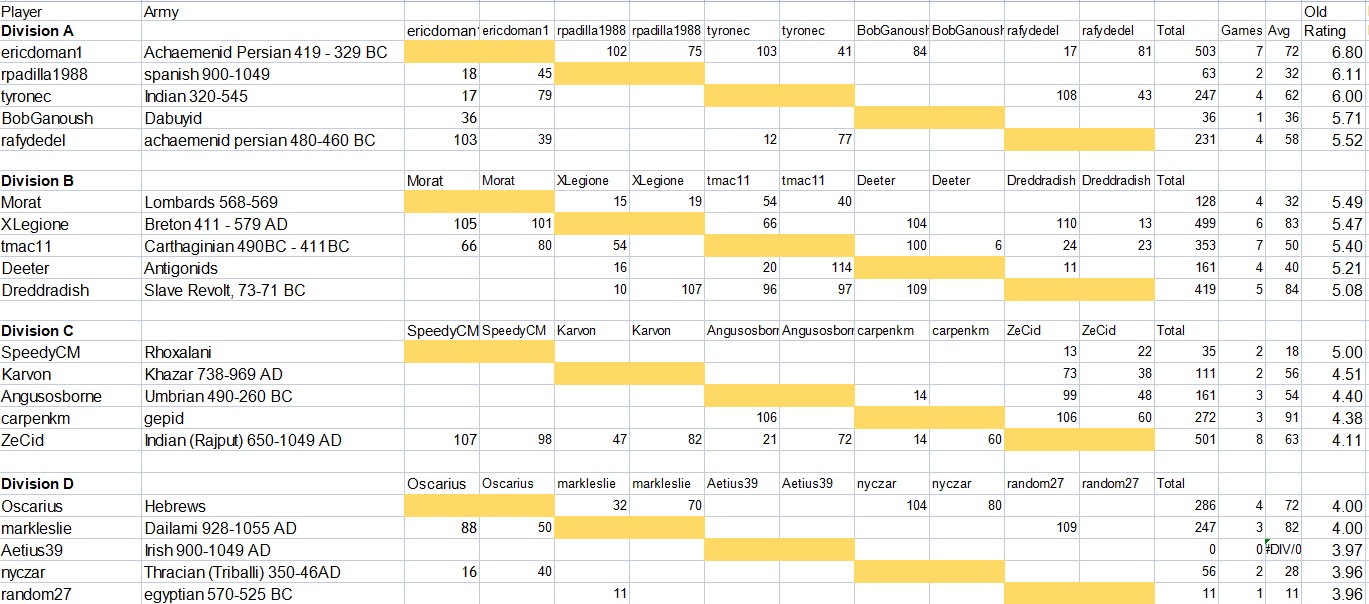 ResultsAncients1.jpg