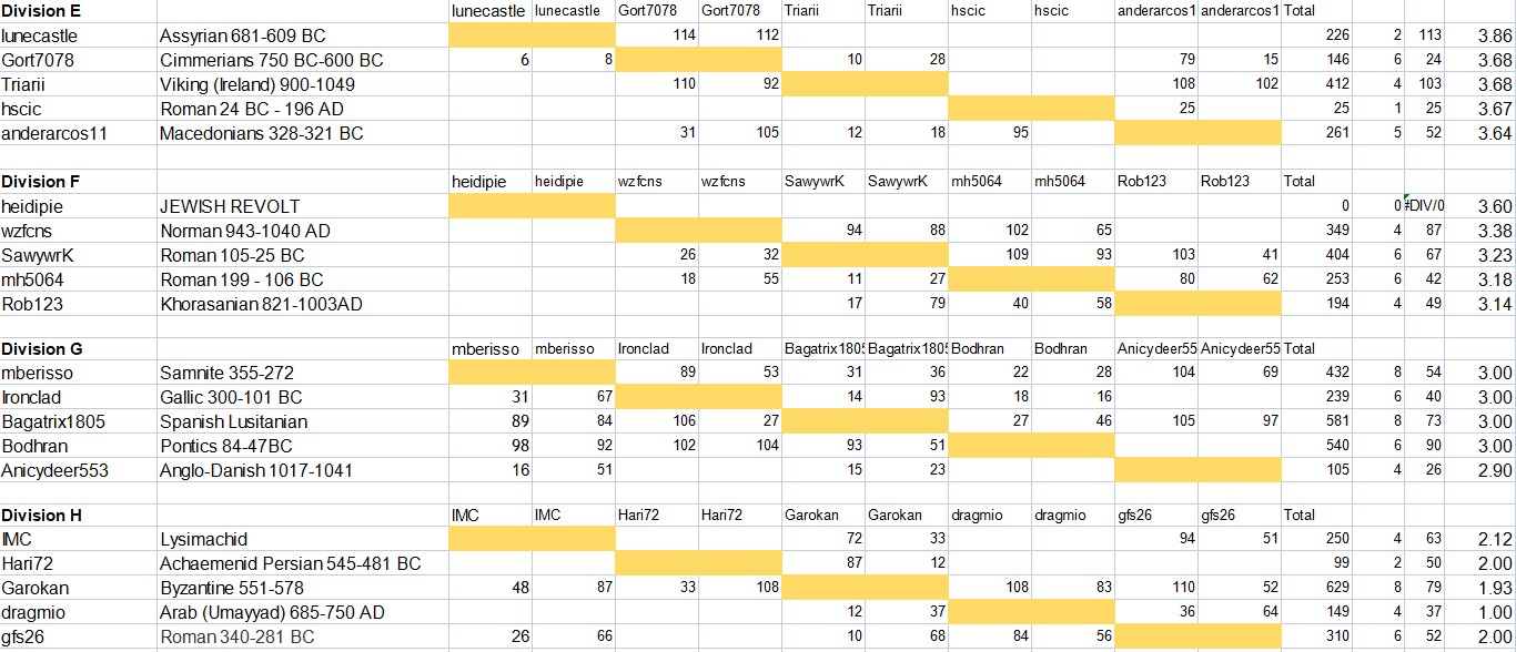 ResultsAncients2.jpg