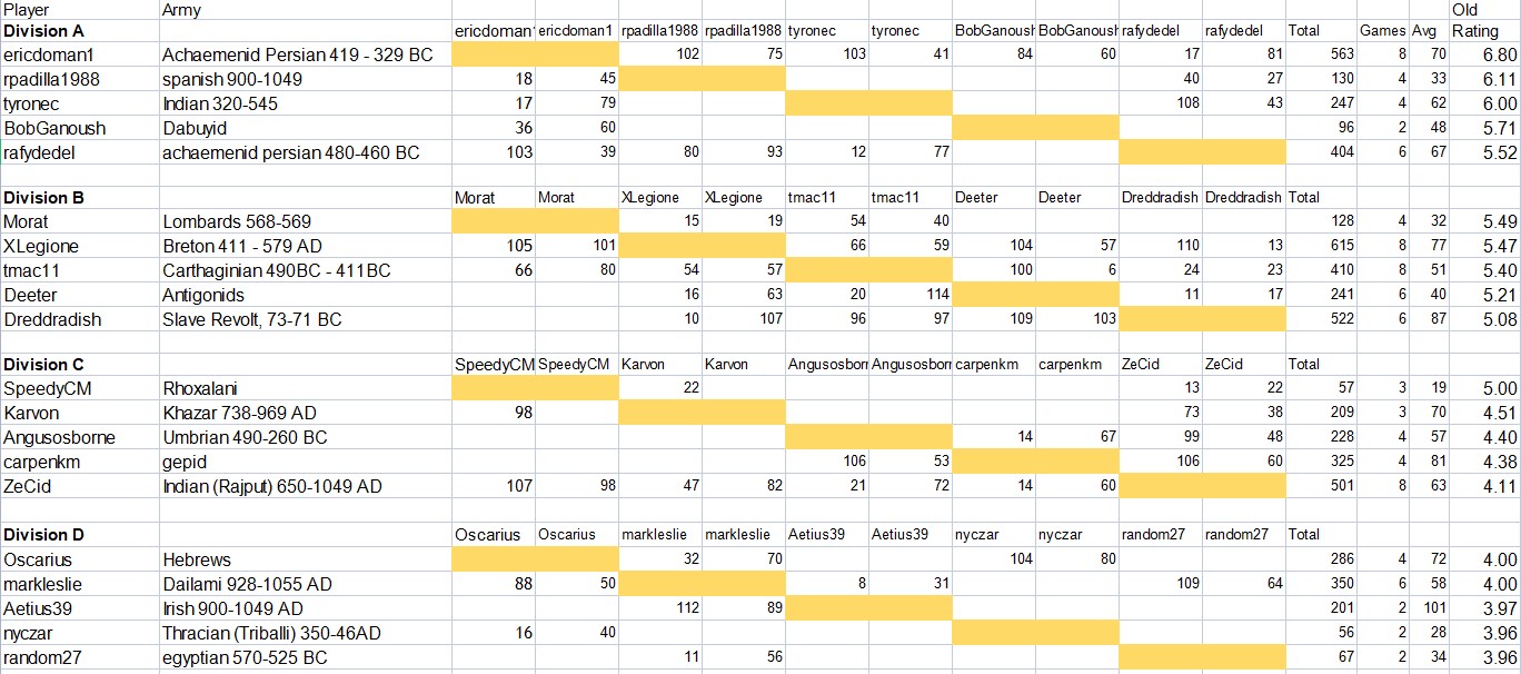 ResultsAncients1.jpg