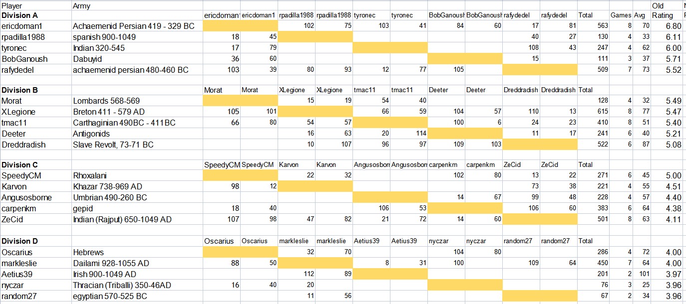 ResultsAncients1.jpg
