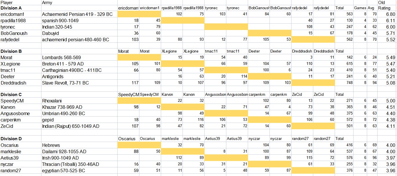 ResultsAncients1.jpg