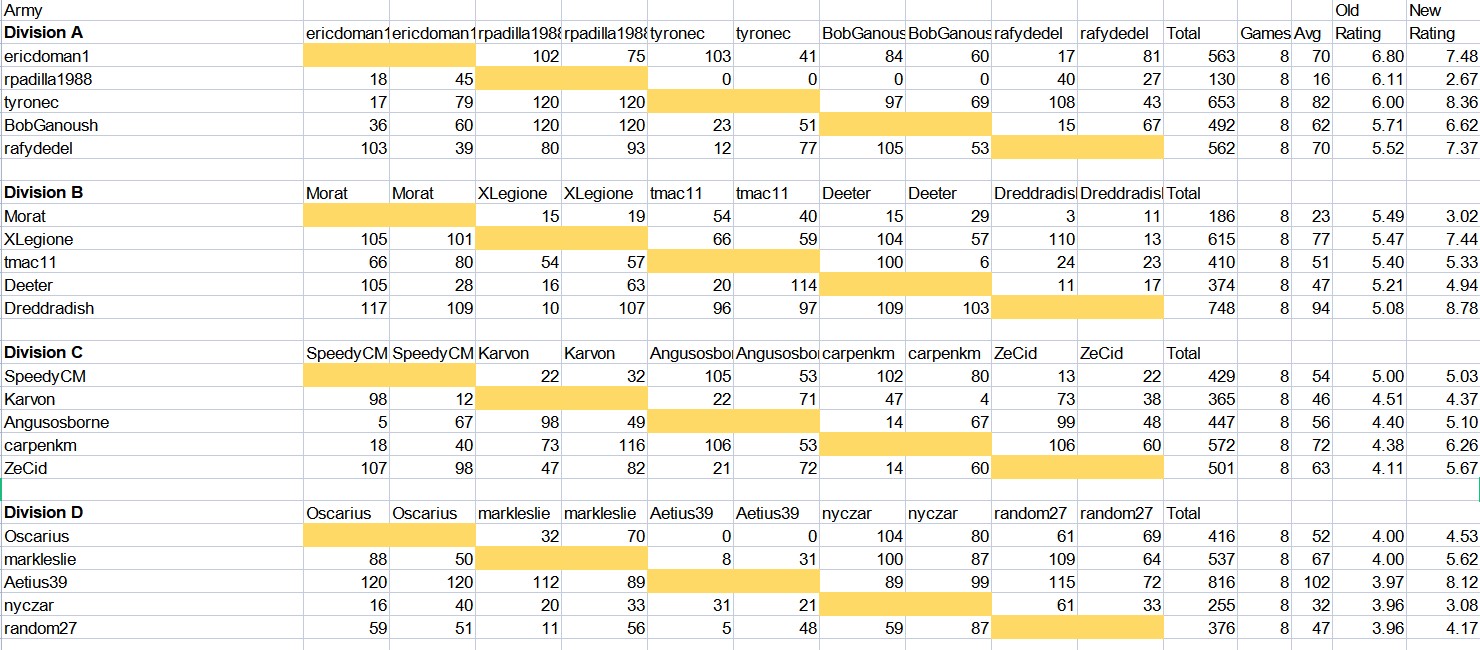 ResultsAncients1.jpg
