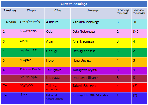 Asakura Shogunate.png