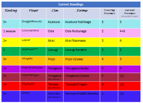 The Oda Shogunate expands.png