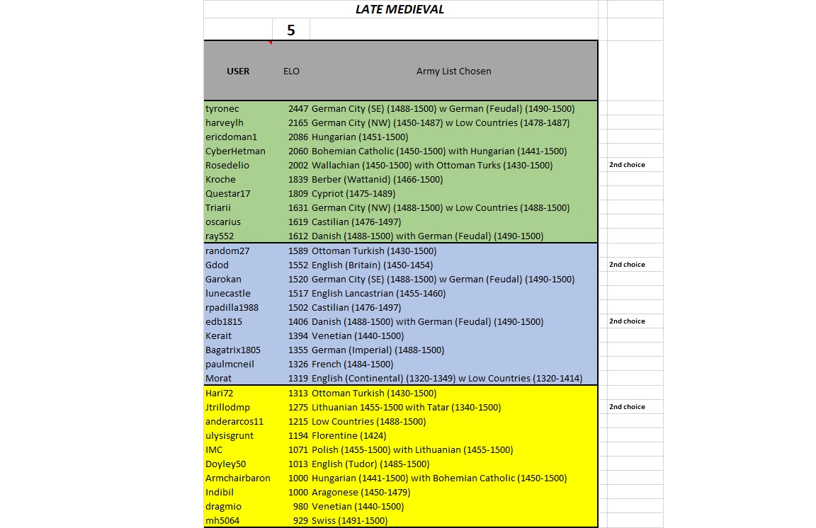 LM FInal Divisions.jpg