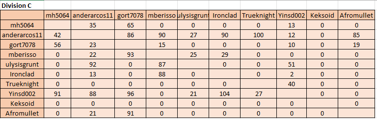Div C matrix.png