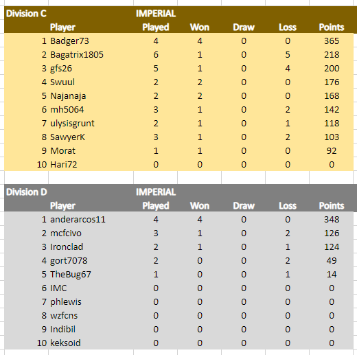 Jan 22 Imp Div C D.png