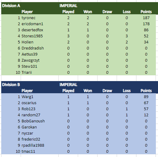Jan 22 Imp Div A B.png