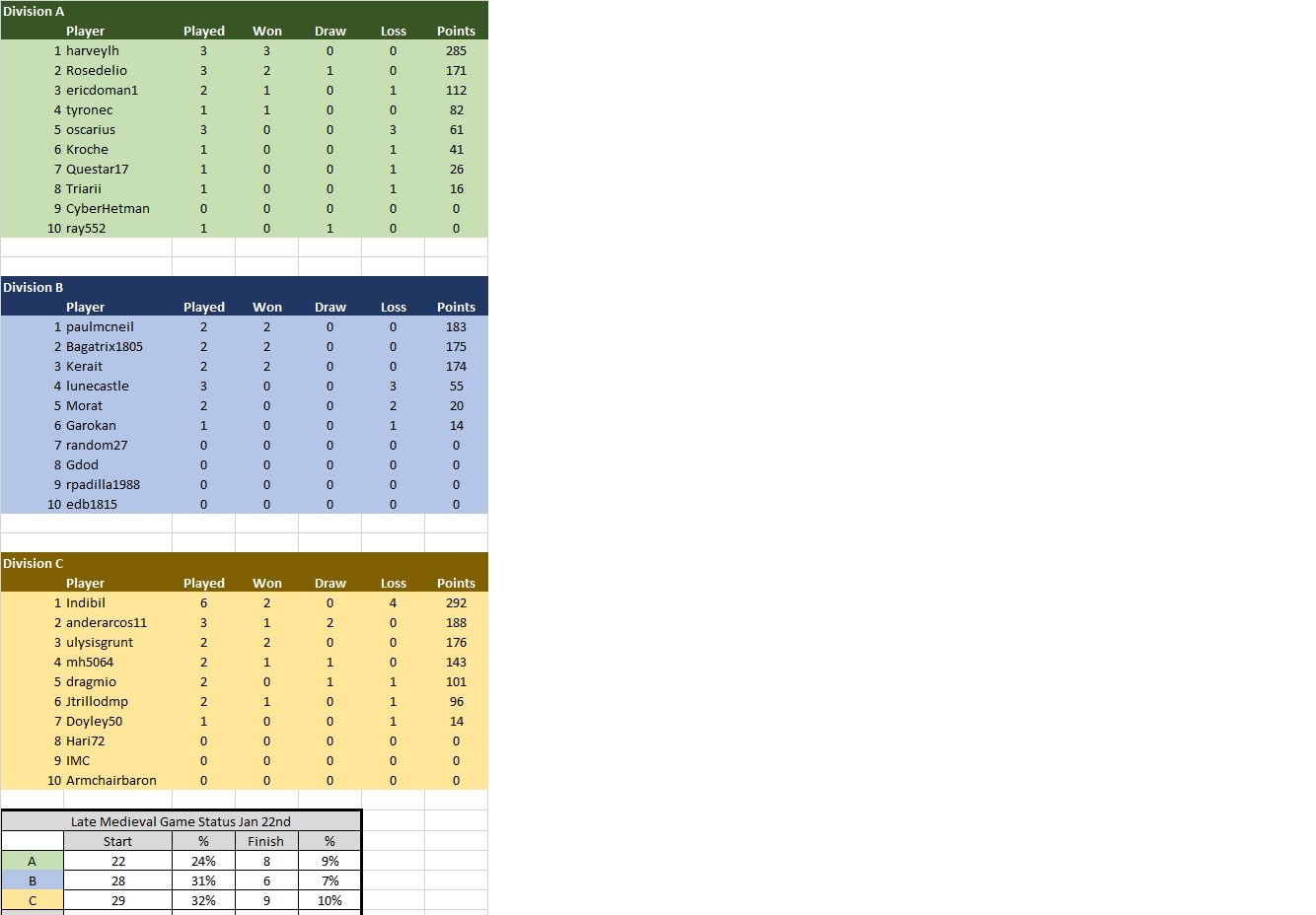 TDC LM Standings Jan 22.jpg
