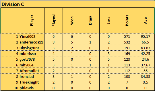 Div C table rev 1.png