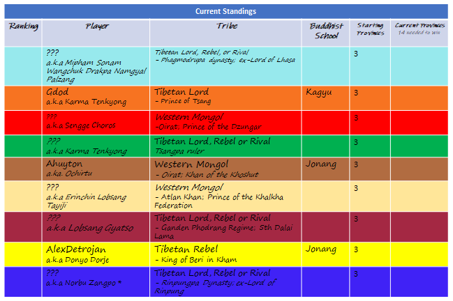 Registered Players and starting provinces.png