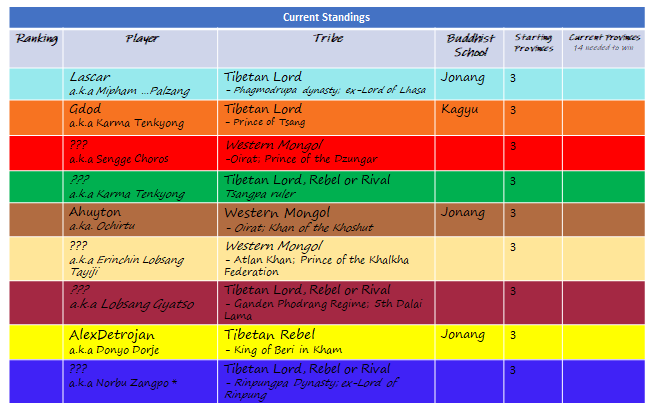 Registered Players and starting provinces.png