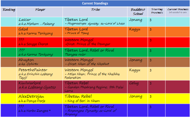 Registered Players and starting provinces.png