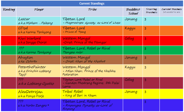 Registered Players and starting provinces.png