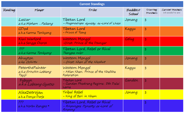 Registered Players and starting provinces.png