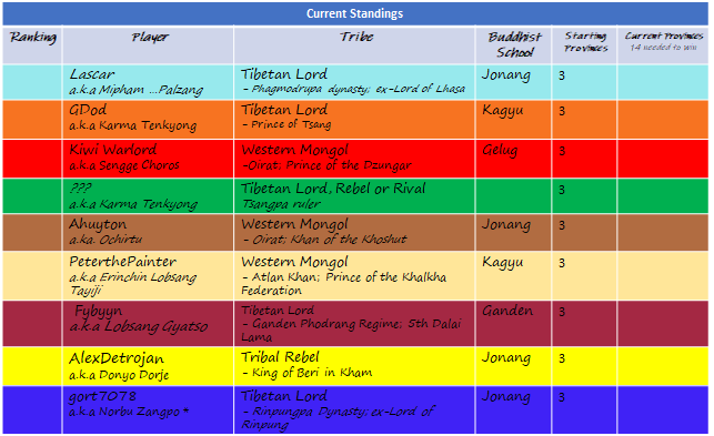 Registered Players and starting provinces.png