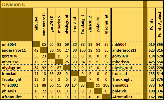 Div C Matrix.png