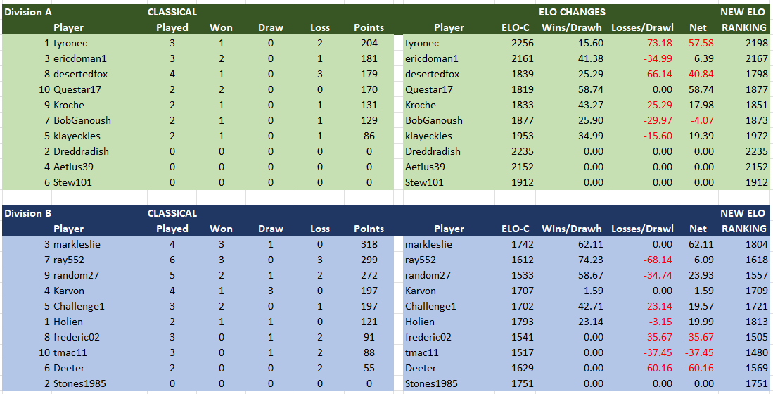 CLA A&B 2023-02-12 2220110.png