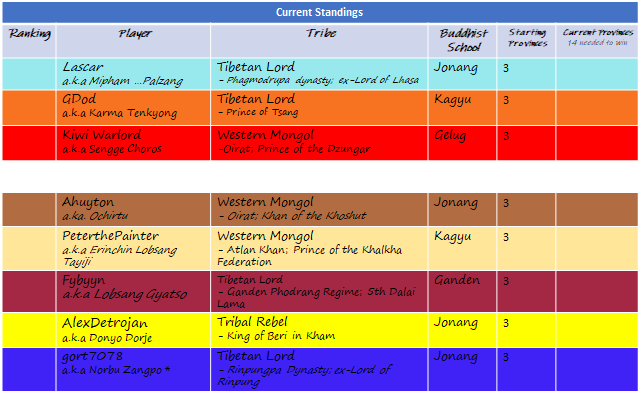 Registered Players and starting provinces.png