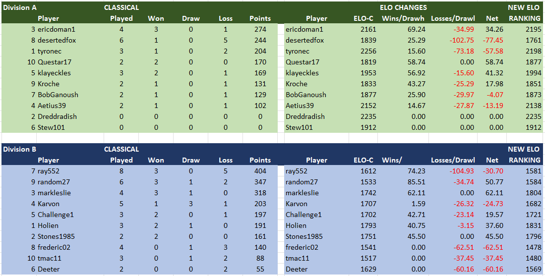 CLA A&B 2023-02-19 184810.png