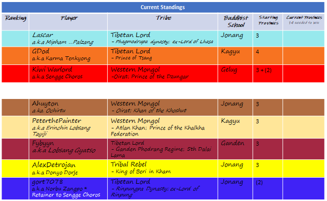 Latest Province Count.png