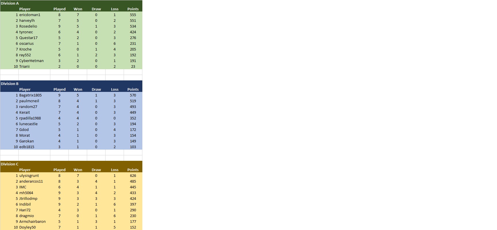 LM Standings Feb 23.jpg