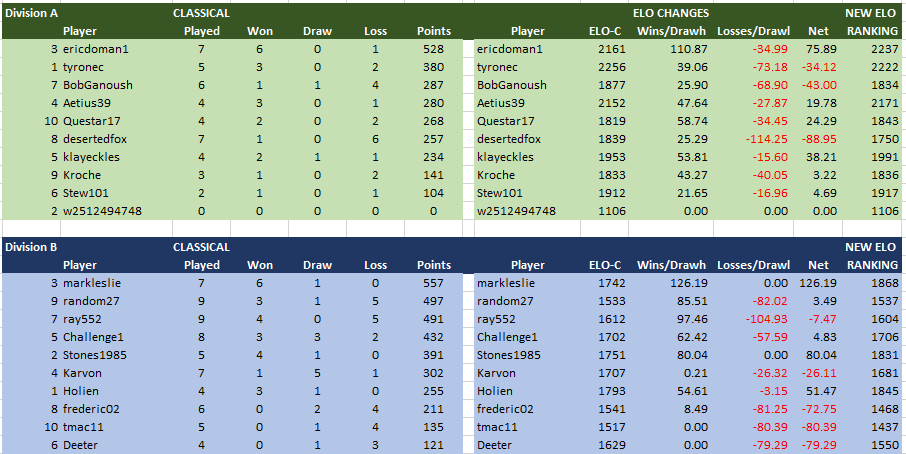 CLA Div A&B 2023-03-05 111426.png