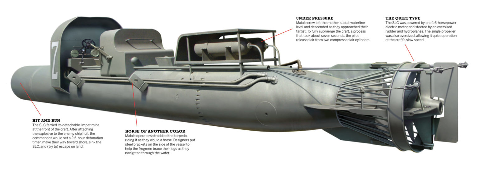 ww2-italy-slc-human-torpedo-scaled-1536x551.jpg