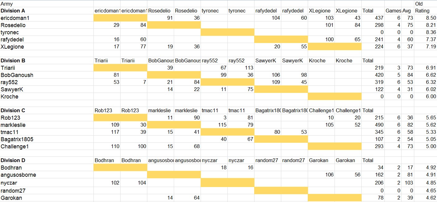 ResultsAncients1.jpg